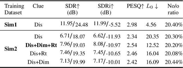 Figure 4 for Single-Channel Target Speech Extraction Utilizing Distance and Room Clues