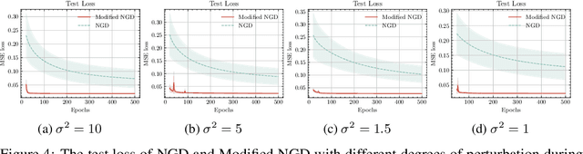 Figure 4 for Modify Training Directions in Function Space to Reduce Generalization Error