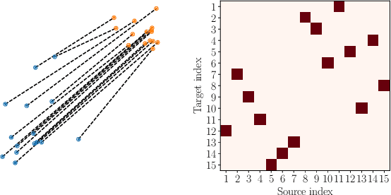 Figure 3 for Unsupervised Anomaly Detection through Mass Repulsing Optimal Transport