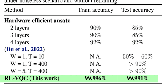 Figure 4 for BenchRL-QAS: Benchmarking reinforcement learning algorithms for quantum architecture search