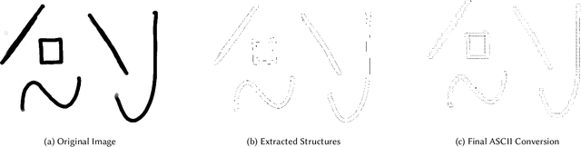 Figure 3 for Evaluating Machine Learning Approaches for ASCII Art Generation