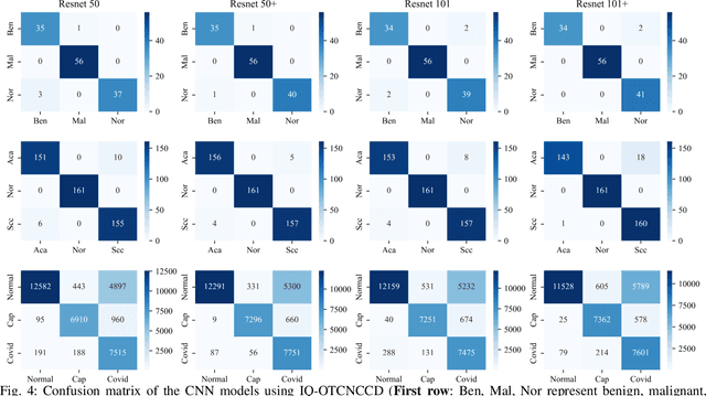 Figure 4 for Classification based deep learning models for lung cancer and disease using medical images