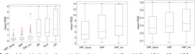 Figure 2 for Generalized Invariant Matching Property via LASSO