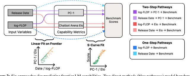 Figure 3 for Forecasting Frontier Language Model Agent Capabilities