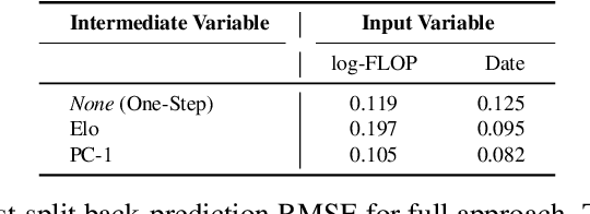 Figure 4 for Forecasting Frontier Language Model Agent Capabilities