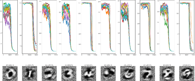 Figure 4 for An Interpretable Model of Climate Change Using Correlative Learning