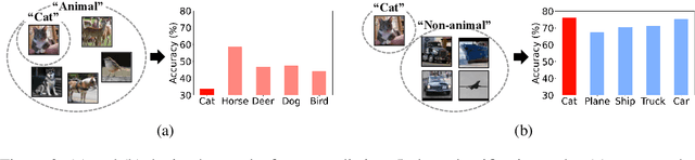 Figure 3 for DAFA: Distance-Aware Fair Adversarial Training