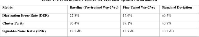 Figure 2 for Speaker Diarization for Low-Resource Languages Through Wav2vec Fine-Tuning