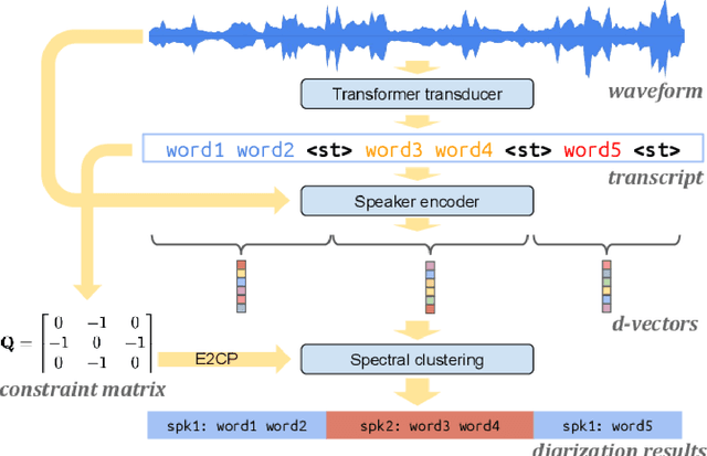 Figure 4 for Speaker Diarization for Low-Resource Languages Through Wav2vec Fine-Tuning