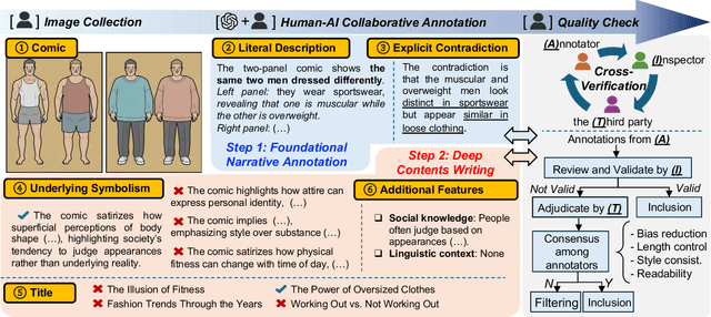 Figure 3 for When 'YES' Meets 'BUT': Can Large Models Comprehend Contradictory Humor Through Comparative Reasoning?