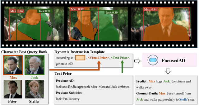 Figure 1 for FocusedAD: Character-centric Movie Audio Description