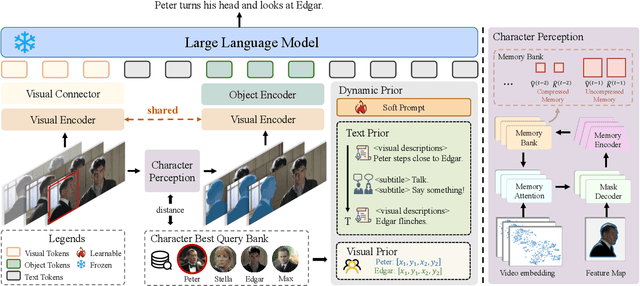 Figure 3 for FocusedAD: Character-centric Movie Audio Description