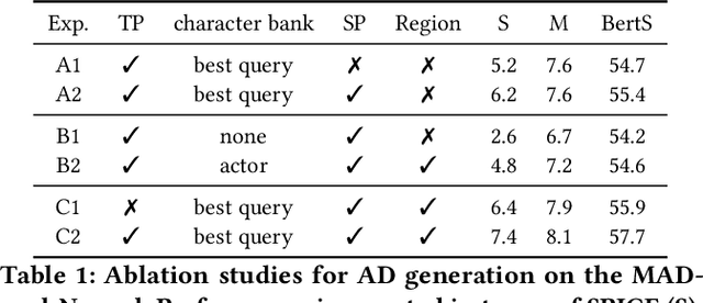 Figure 2 for FocusedAD: Character-centric Movie Audio Description