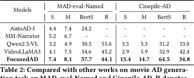 Figure 4 for FocusedAD: Character-centric Movie Audio Description