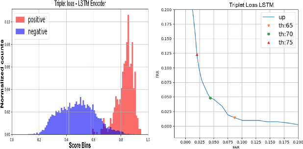 Figure 3 for Synth4Kws: Synthesized Speech for User Defined Keyword Spotting in Low Resource Environments