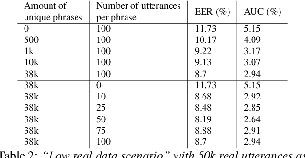 Figure 4 for Synth4Kws: Synthesized Speech for User Defined Keyword Spotting in Low Resource Environments