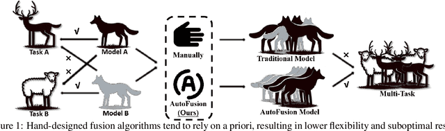 Figure 1 for Wolf2Pack: The AutoFusion Framework for Dynamic Parameter Fusion