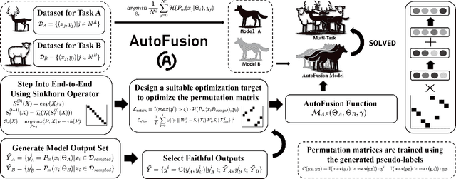 Figure 3 for Wolf2Pack: The AutoFusion Framework for Dynamic Parameter Fusion