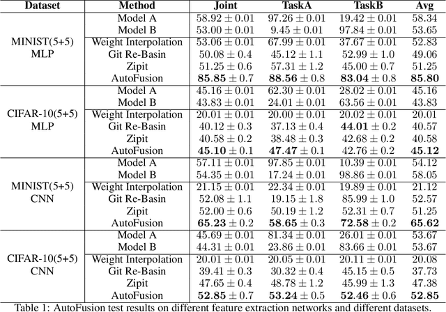 Figure 2 for Wolf2Pack: The AutoFusion Framework for Dynamic Parameter Fusion