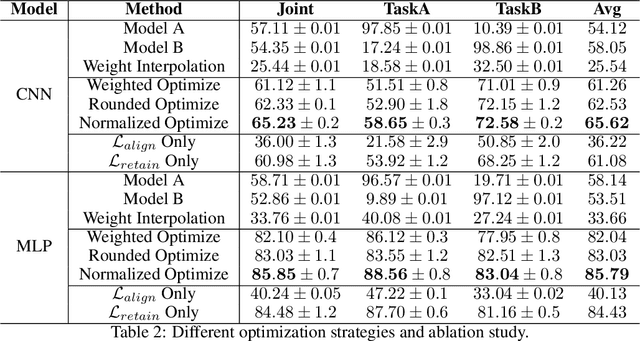 Figure 4 for Wolf2Pack: The AutoFusion Framework for Dynamic Parameter Fusion