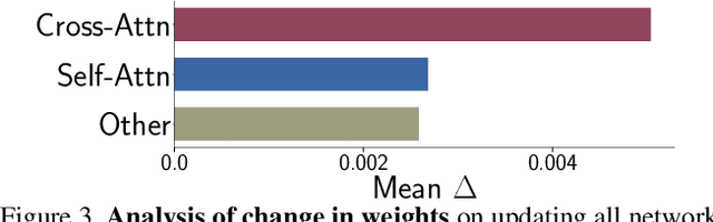 Figure 4 for Multi-Concept Customization of Text-to-Image Diffusion