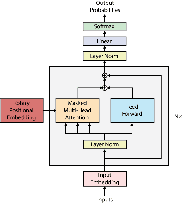 Figure 1 for Efficient Avoidance of Vulnerabilities in Auto-completed Smart Contract Code Using Vulnerability-constrained Decoding