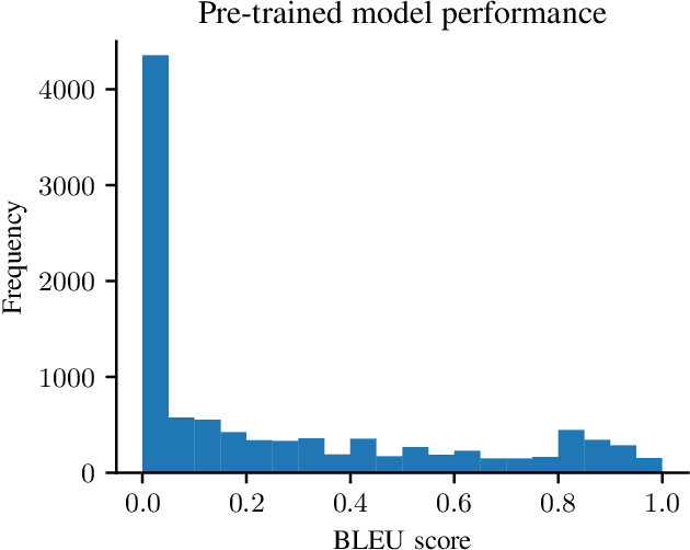 Figure 3 for Efficient Avoidance of Vulnerabilities in Auto-completed Smart Contract Code Using Vulnerability-constrained Decoding