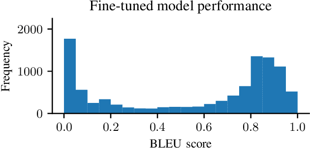 Figure 4 for Efficient Avoidance of Vulnerabilities in Auto-completed Smart Contract Code Using Vulnerability-constrained Decoding