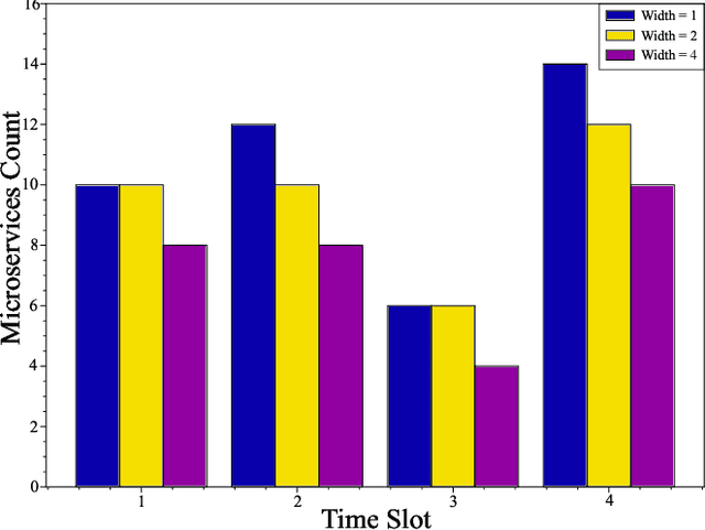 Figure 2 for Microservice Deployment in Space Computing Power Networks via Robust Reinforcement Learning