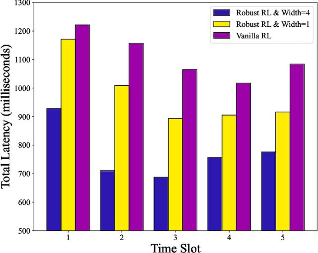 Figure 3 for Microservice Deployment in Space Computing Power Networks via Robust Reinforcement Learning