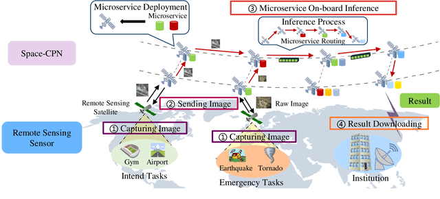 Figure 1 for Microservice Deployment in Space Computing Power Networks via Robust Reinforcement Learning