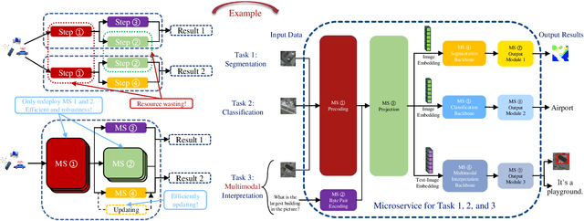 Figure 4 for Microservice Deployment in Space Computing Power Networks via Robust Reinforcement Learning
