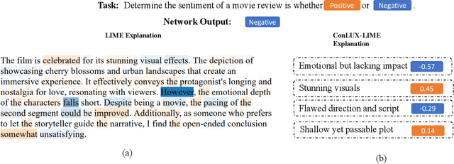 Figure 1 for ConLUX: Concept-Based Local Unified Explanations