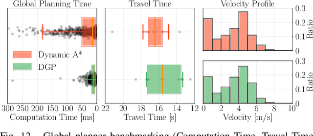 Figure 3 for DYNUS: Uncertainty-aware Trajectory Planner in Dynamic Unknown Environments
