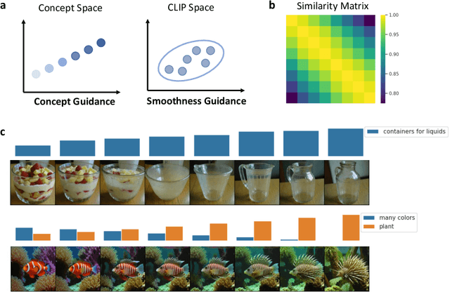 Figure 3 for CoCoG-2: Controllable generation of visual stimuli for understanding human concept representation