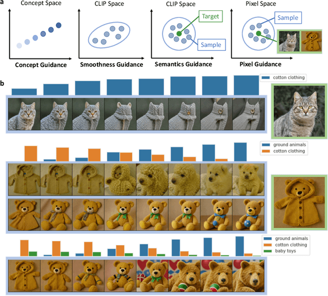 Figure 4 for CoCoG-2: Controllable generation of visual stimuli for understanding human concept representation
