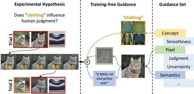 Figure 1 for CoCoG-2: Controllable generation of visual stimuli for understanding human concept representation