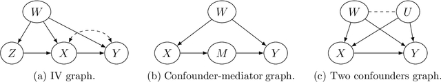 Figure 1 for Online Data Collection for Efficient Semiparametric Inference