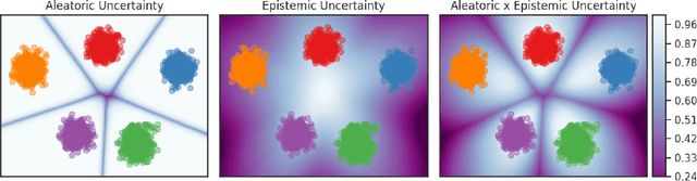 Figure 2 for Robust Uncertainty Estimation for Classification of Maritime Objects