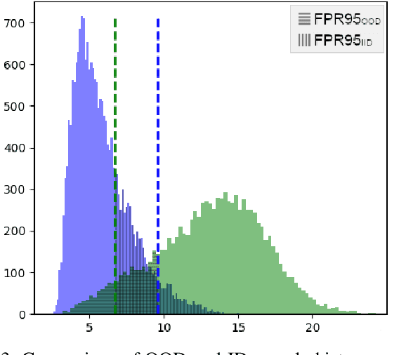 Figure 3 for Robust Uncertainty Estimation for Classification of Maritime Objects
