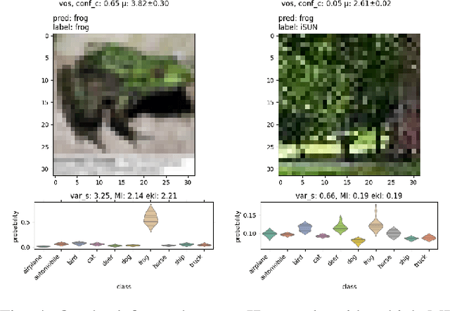 Figure 4 for Robust Uncertainty Estimation for Classification of Maritime Objects