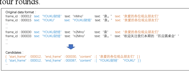 Figure 4 for The System Description of dun_oscar team for The ICPR MSR Challenge