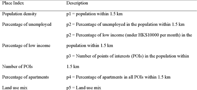 Figure 4 for Adapting Node-Place Model to Predict and Monitor COVID-19 Footprints and Transmission Risks