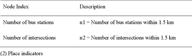 Figure 2 for Adapting Node-Place Model to Predict and Monitor COVID-19 Footprints and Transmission Risks