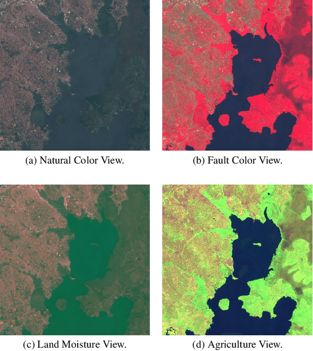 Figure 3 for Uncertainty-Aware Regression for Socio-Economic Estimation via Multi-View Remote Sensing