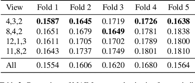Figure 4 for Uncertainty-Aware Regression for Socio-Economic Estimation via Multi-View Remote Sensing