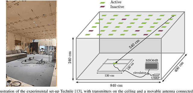 Figure 1 for Experimental Study on the Effect of Synchronization Accuracy for Near-Field RF Wireless Power Transfer in Multi-Antenna Systems