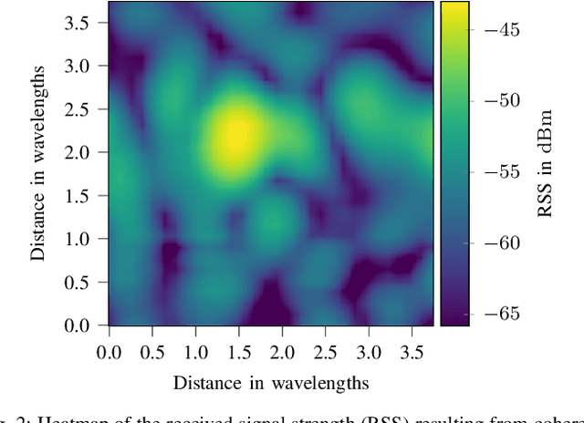 Figure 2 for Experimental Study on the Effect of Synchronization Accuracy for Near-Field RF Wireless Power Transfer in Multi-Antenna Systems