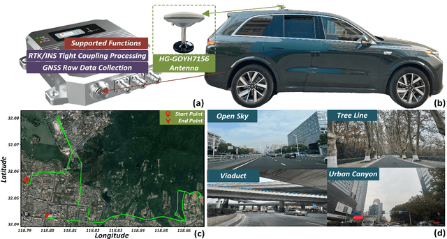 Figure 3 for LF-GNSS: Towards More Robust Satellite Positioning with a Hard Example Mining Enhanced Learning-Filtering Deep Fusion Framework