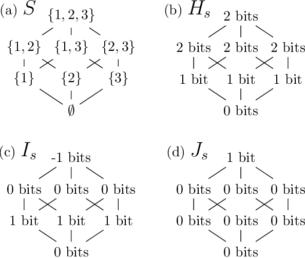 Figure 1 for A Complete Decomposition of KL Error using Refined Information and Mode Interaction Selection